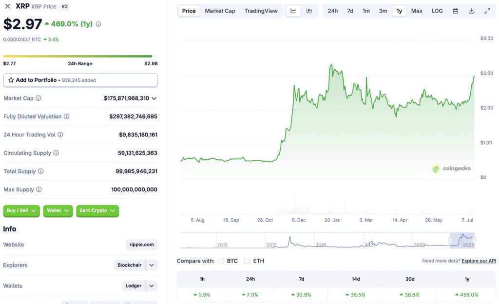 XRP price chart